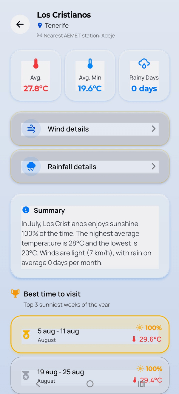 Monthly statistics from 10 years of data