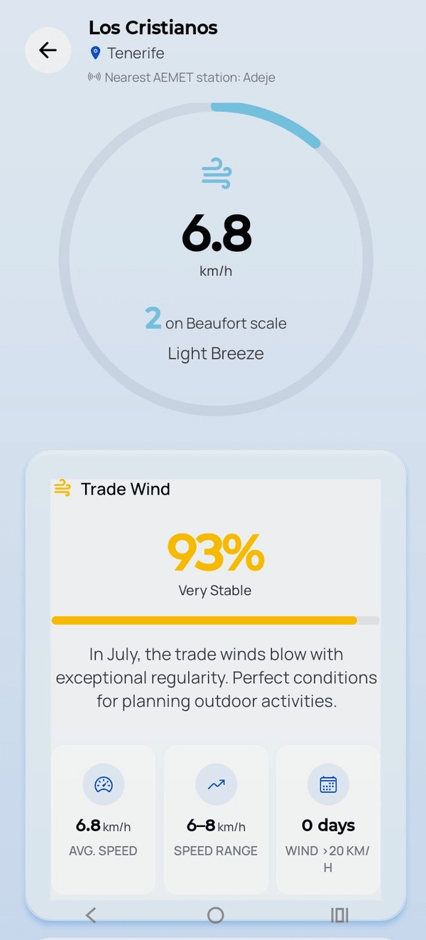 Wind details