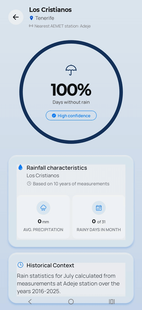 Rain details